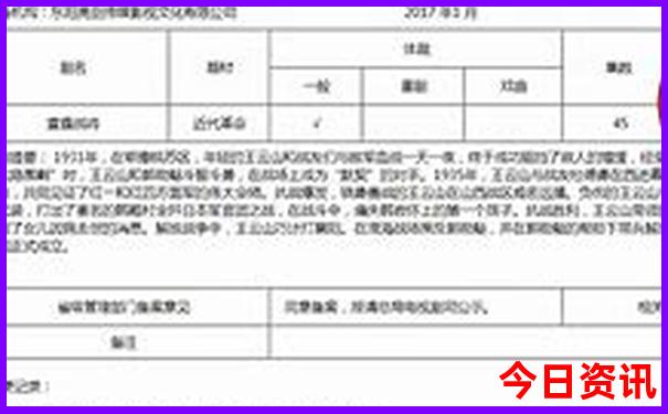 云南最著名的景点